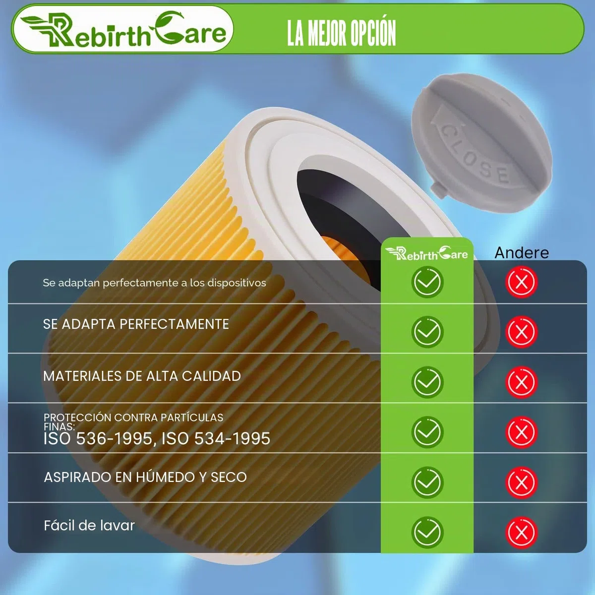 Rebirthcare WD3 filtro para Kärcher WD3 Premium WD2 WD3 WD3P WD1 MV2 MV3 A2604 A2004 A2204 A2054 SE4001 SE4002 cartucho filtro recambio aspiradora para karcher 6.414-552.0/64145520 (HT-2p)
