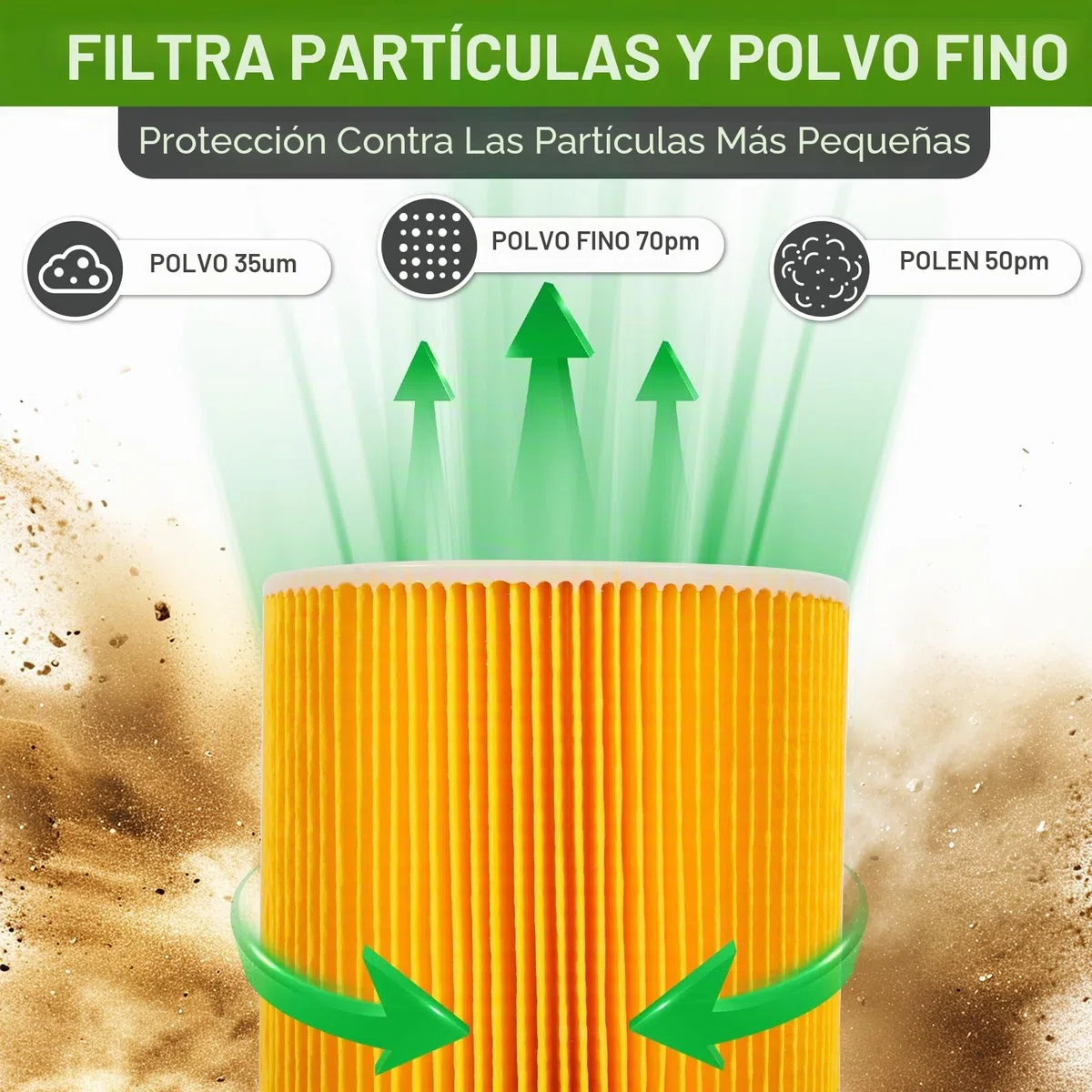 Filtros para Aspiradoras, 3x Filtros de Cartucho Kärcher [WD3, WD2, WD1, MV3, MV2, A, K, KNT, NT, SE, VC], Filtro Cartucho Lavables y Reutilizables Sustituido 6.414-552.0 -547.0-772.0